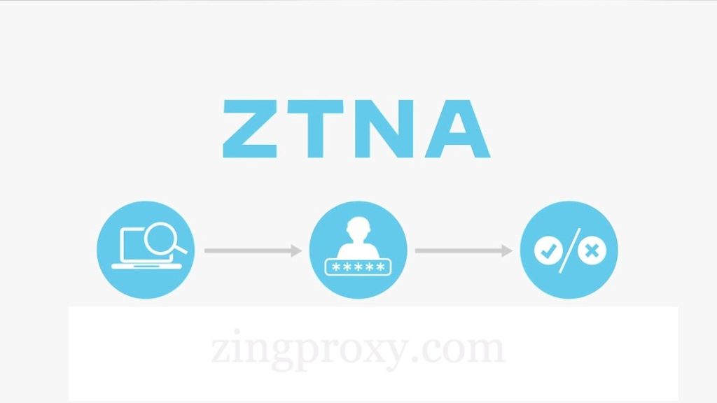 ZTNA tập trung vào bảo mật và quyền riêng tư