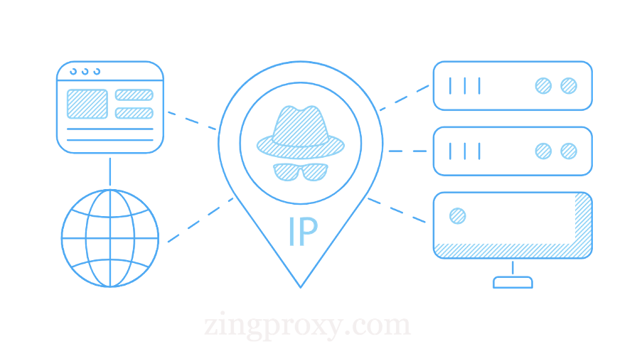 ZingProxy với IP tại hơn 190 quốc gia