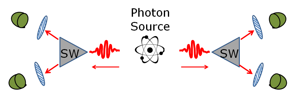 Nguồn Photon rối