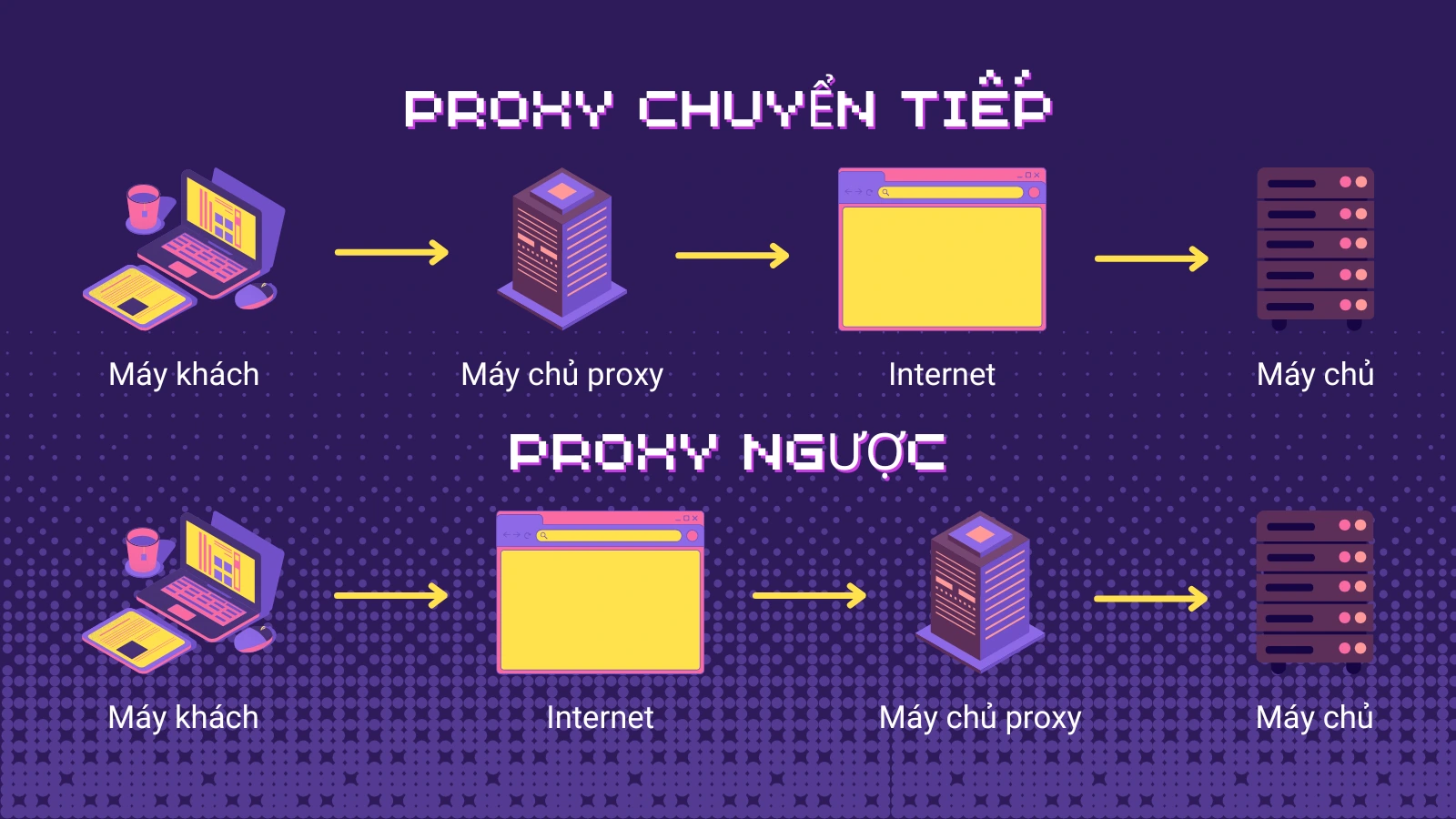 Proxy chuyển tiếp vs Proxy ngược