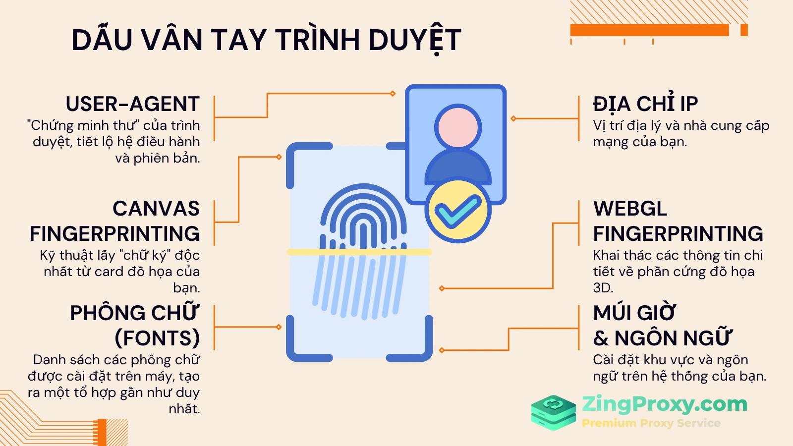 Các mảnh ghép tạo nên dấu vân tay trình duyệt
