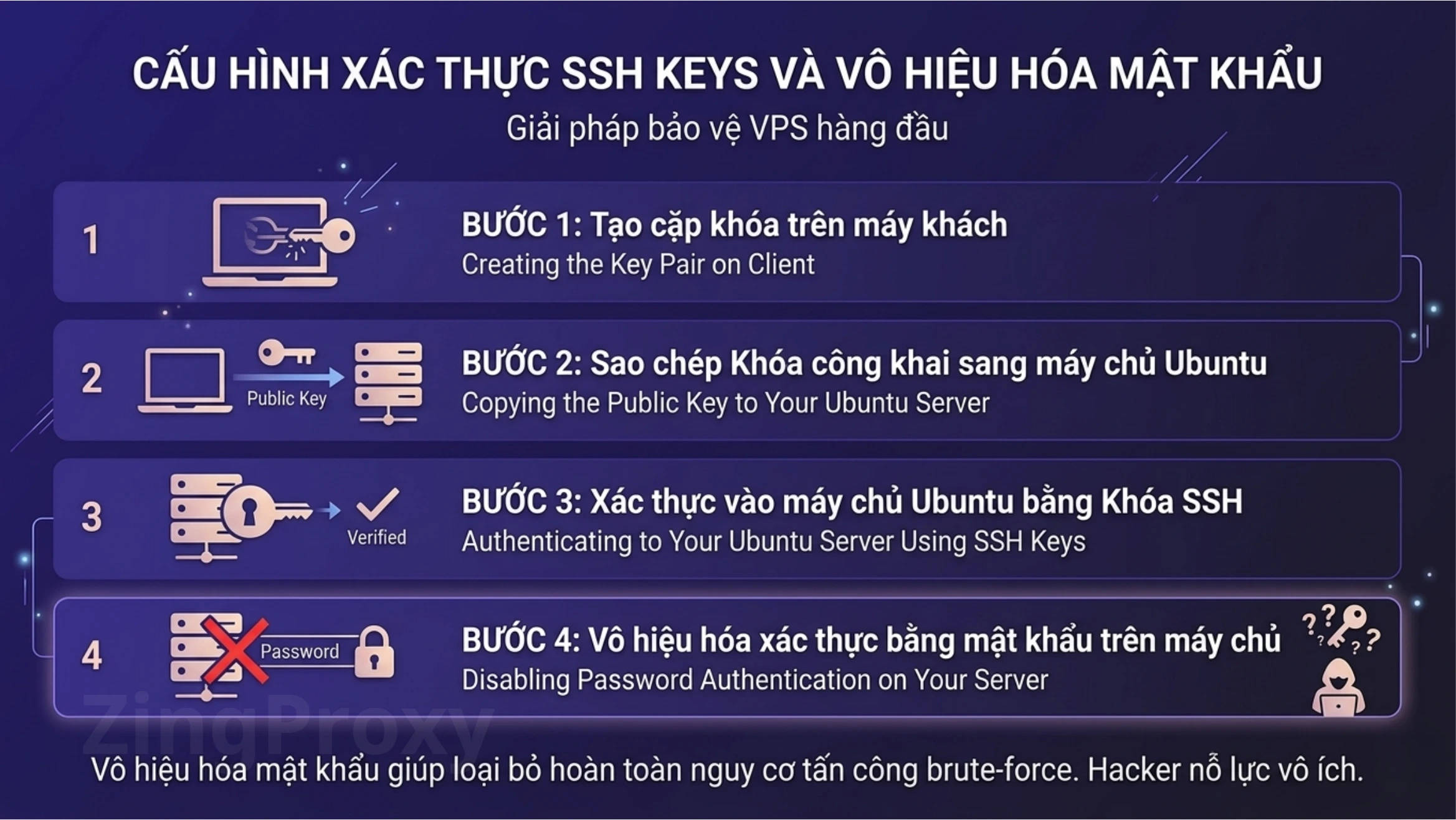 Cấu hình xác thực SSH Key và vô hiệu hóa mật khẩu cho VPS