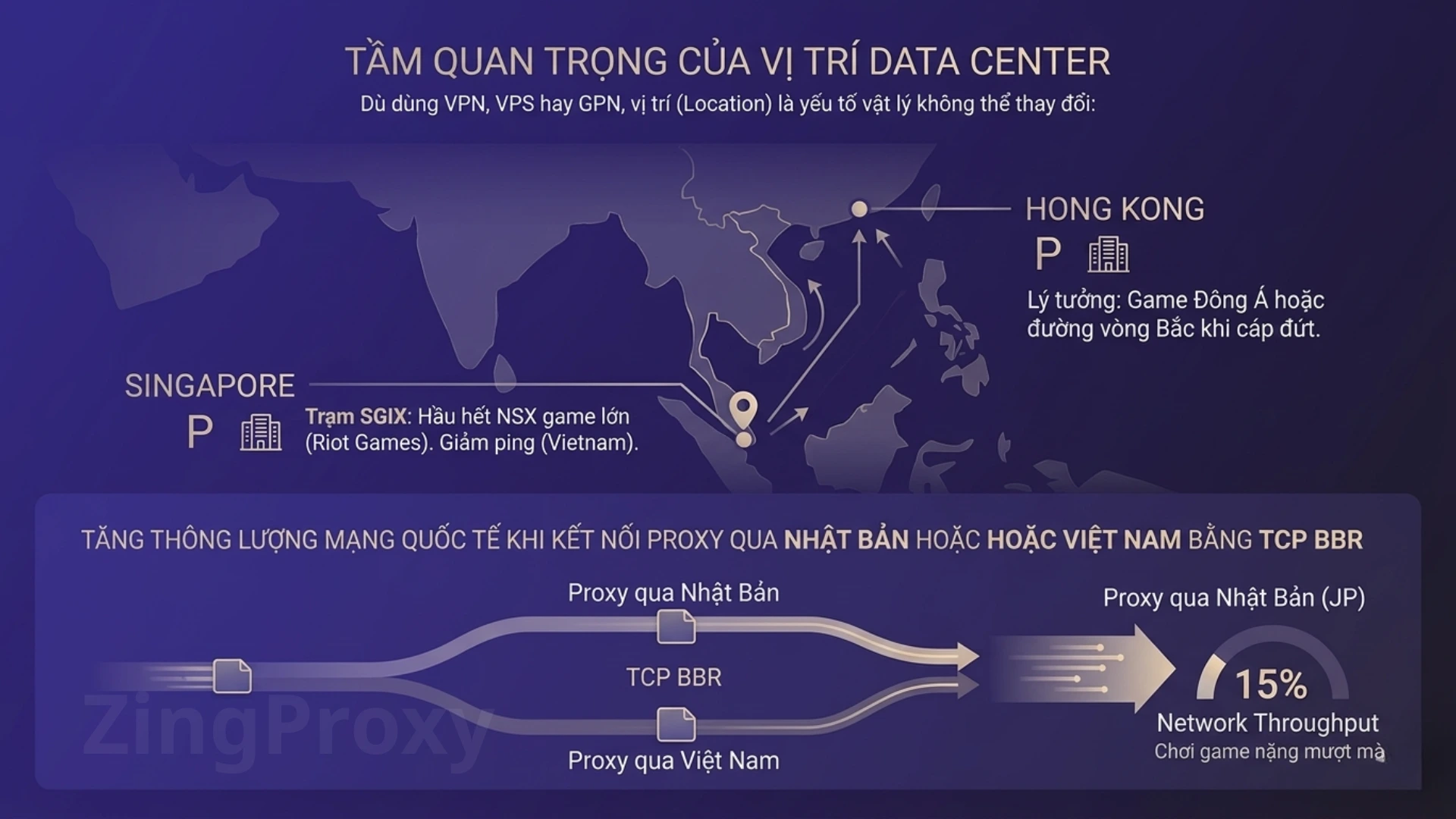 Phân tích tối ưu hóa luồng mạng quốc tế qua TCP BBR