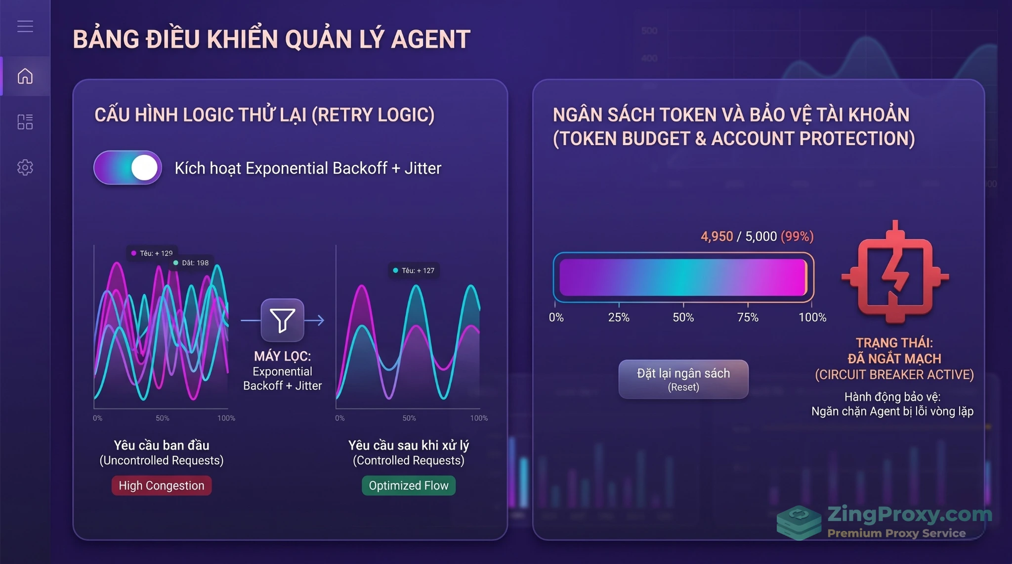 Cơ chế bảo vệ hệ thống AI khỏi hiệu ứng đàn trâu (Retry Storm) và lỗi vòng lặp vô hạn của Agent.