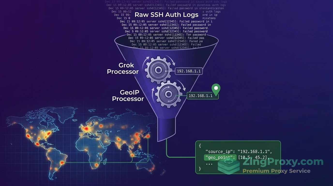 Quy trình bóc tách IP và ánh xạ GeoIP bằng Ingest Pipeline trên Elasticsearch